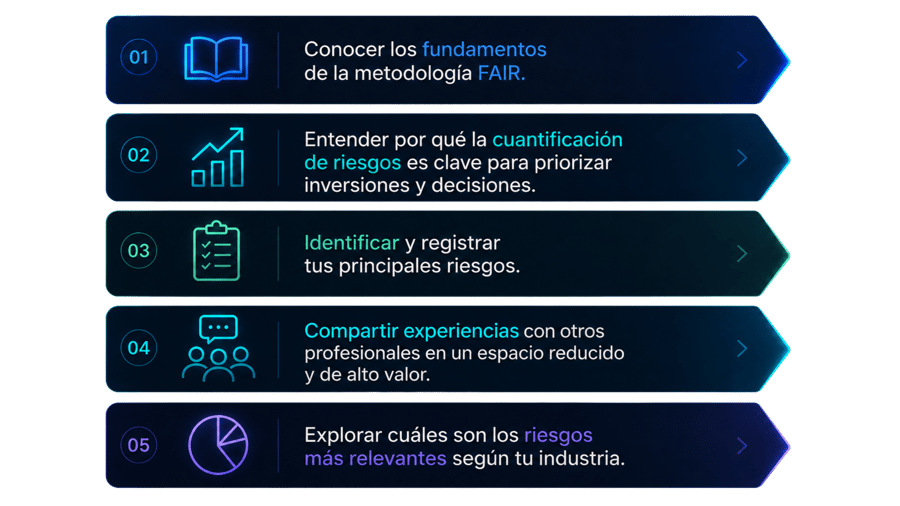 Workshop contenido