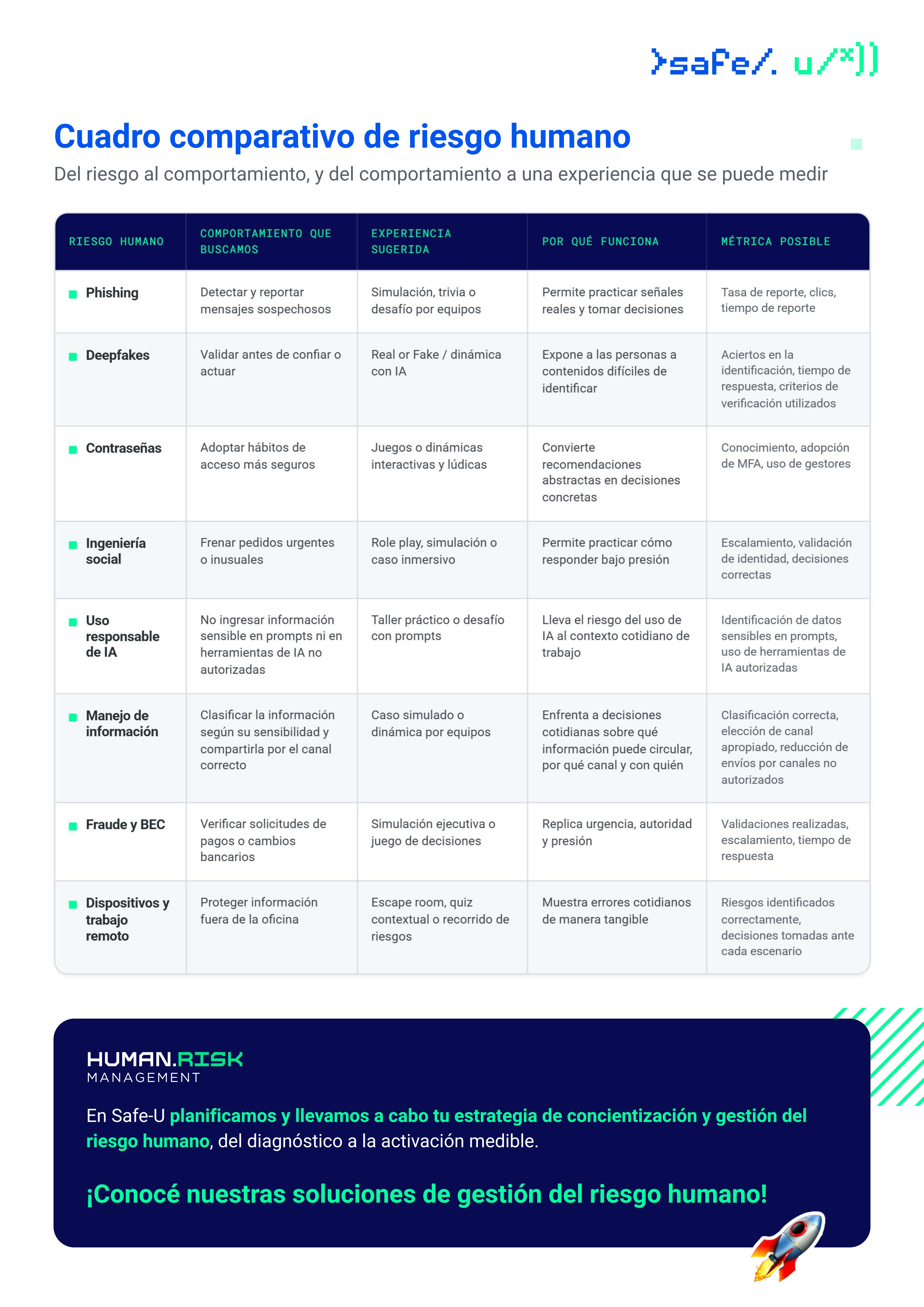 Vista previa del cuadro comparativo de riesgo humano